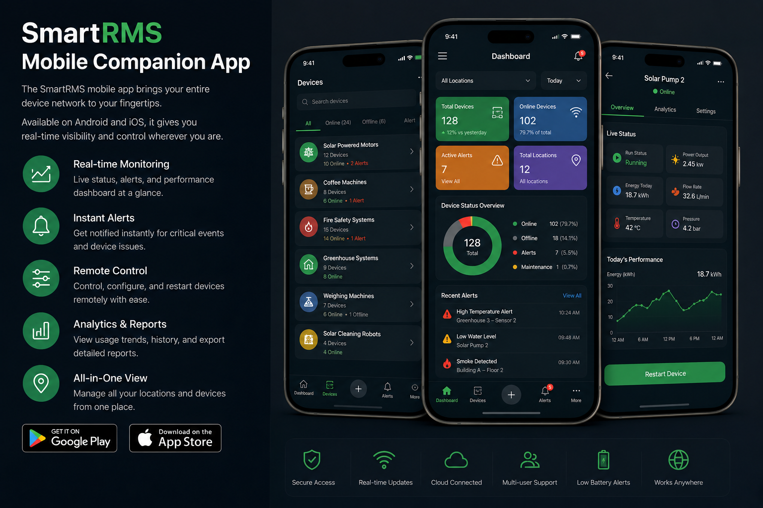 SmartRMS IoT dashboard
